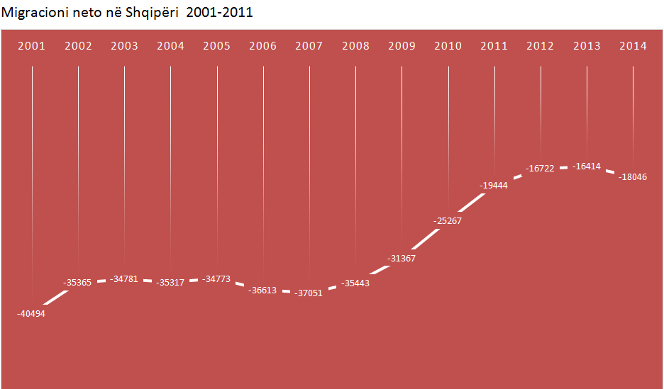 migracioni 2001-2011