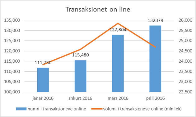 monitor_transaksionet online