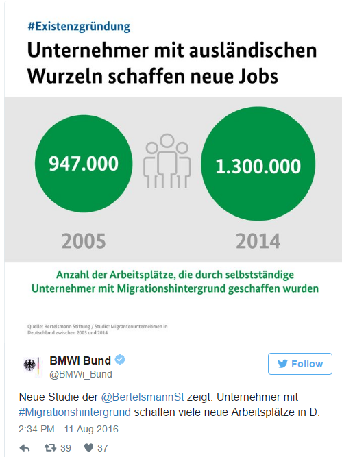 gjermani vendet e reja te punes