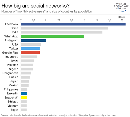 grafiku i rrjeteve sociale