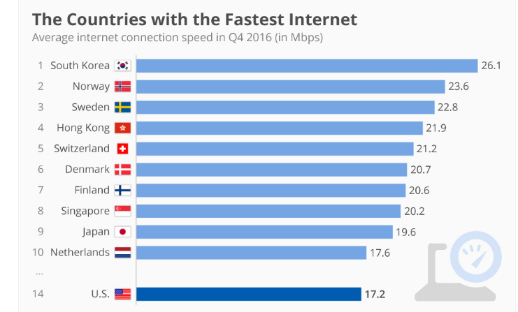 vendet me internet me te shpejte
