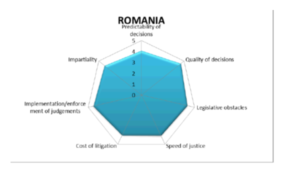 gjykata Rumani