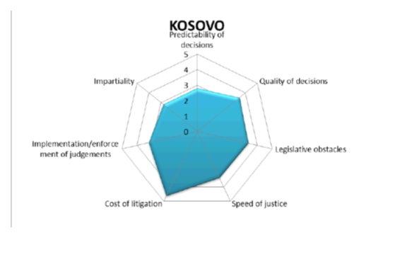 gjykata kosove