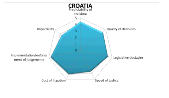 gjykata kroaci