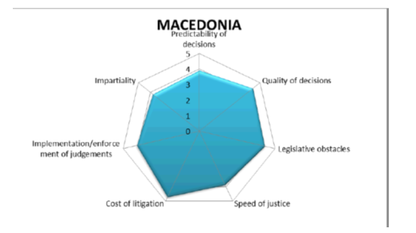 gjykata maqedoni