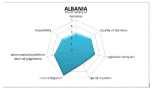 gjykata shqiperia